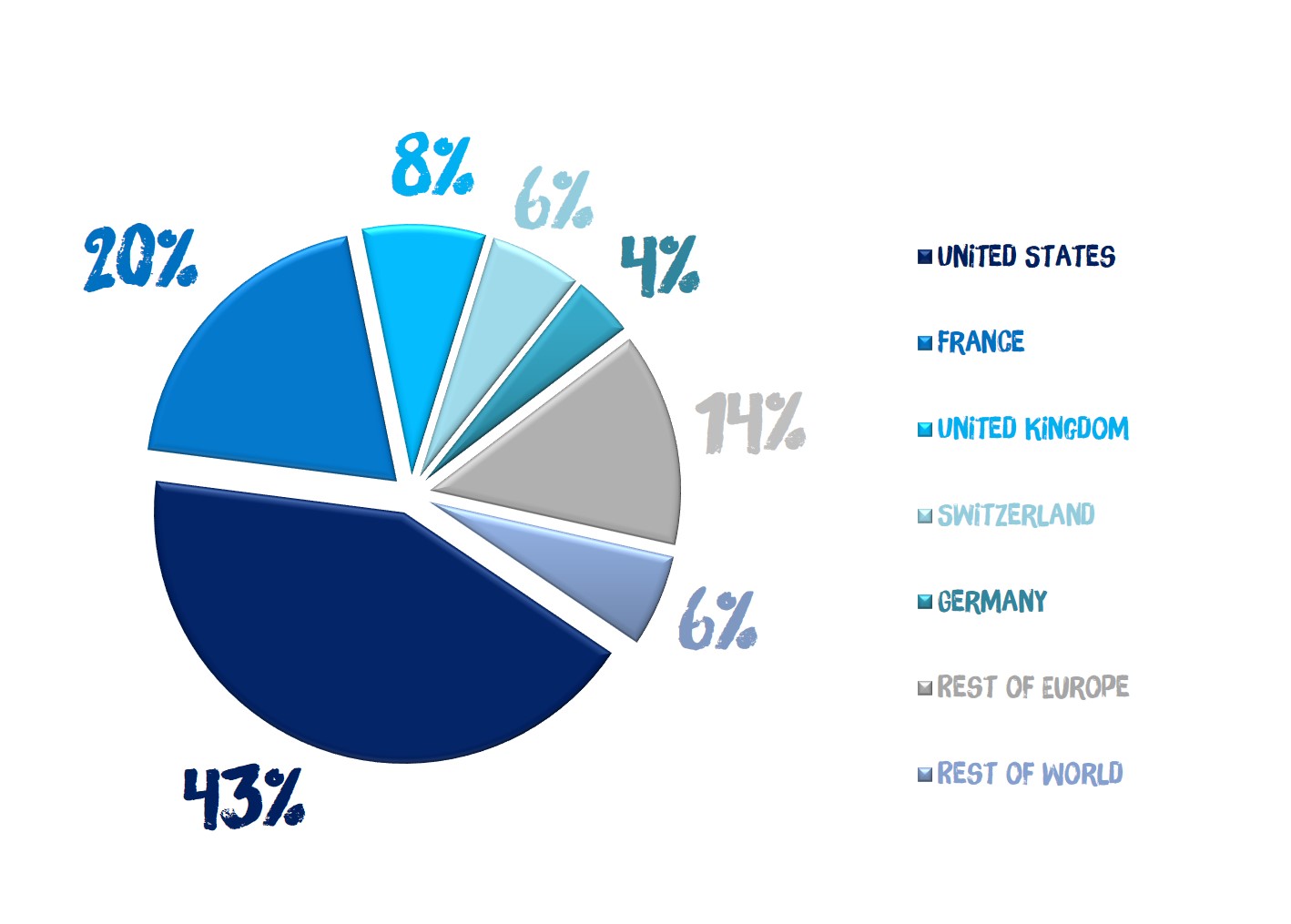 Danone S Ownership Danone