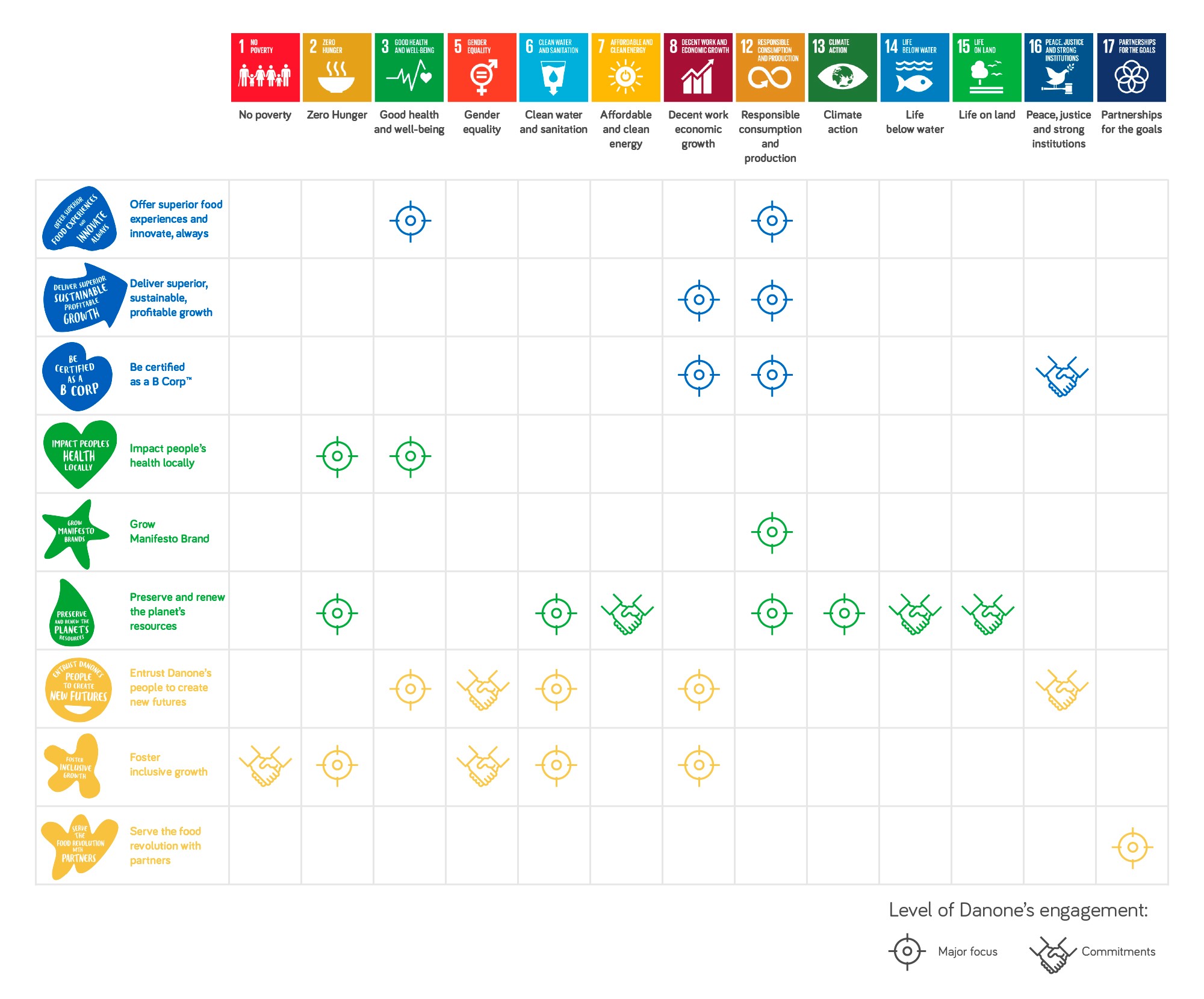 Un S Sustainable Development Goals